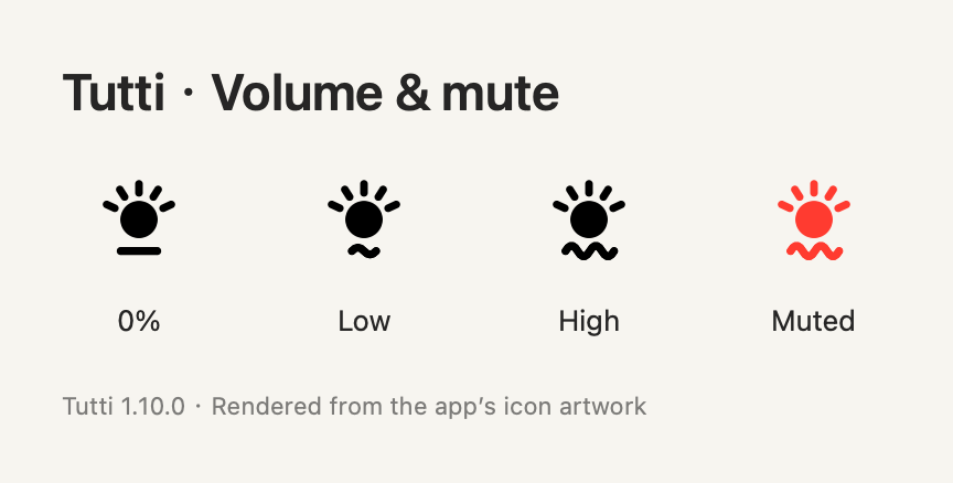 Tutti 1.10.0 icon artwork reference comparing zero, low, high volume and red muted state